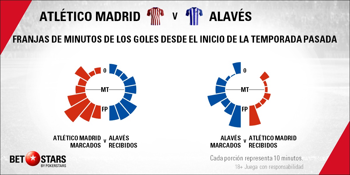 BetStars Atletico Madrid vs Alaves 03 Betstars, Atlético de Madrid vs Alavés, El Glorioso quiere hacerse aún más grande en el Wanda, pronosticos deportivos, LaLiga, pronosticos LaLiga, apuestas LaLiga, pronósticos fútbol, apuestas fútbol, partidos de hoy, partidos de futbol hoy, partidos hoy, partidos de liga mañana, calendario liga bbva, partidos de hoy, ultimas noticias deportivas, noticias de deportes, apuestas deportivas, apuestas deportivas pronósticos expertos,